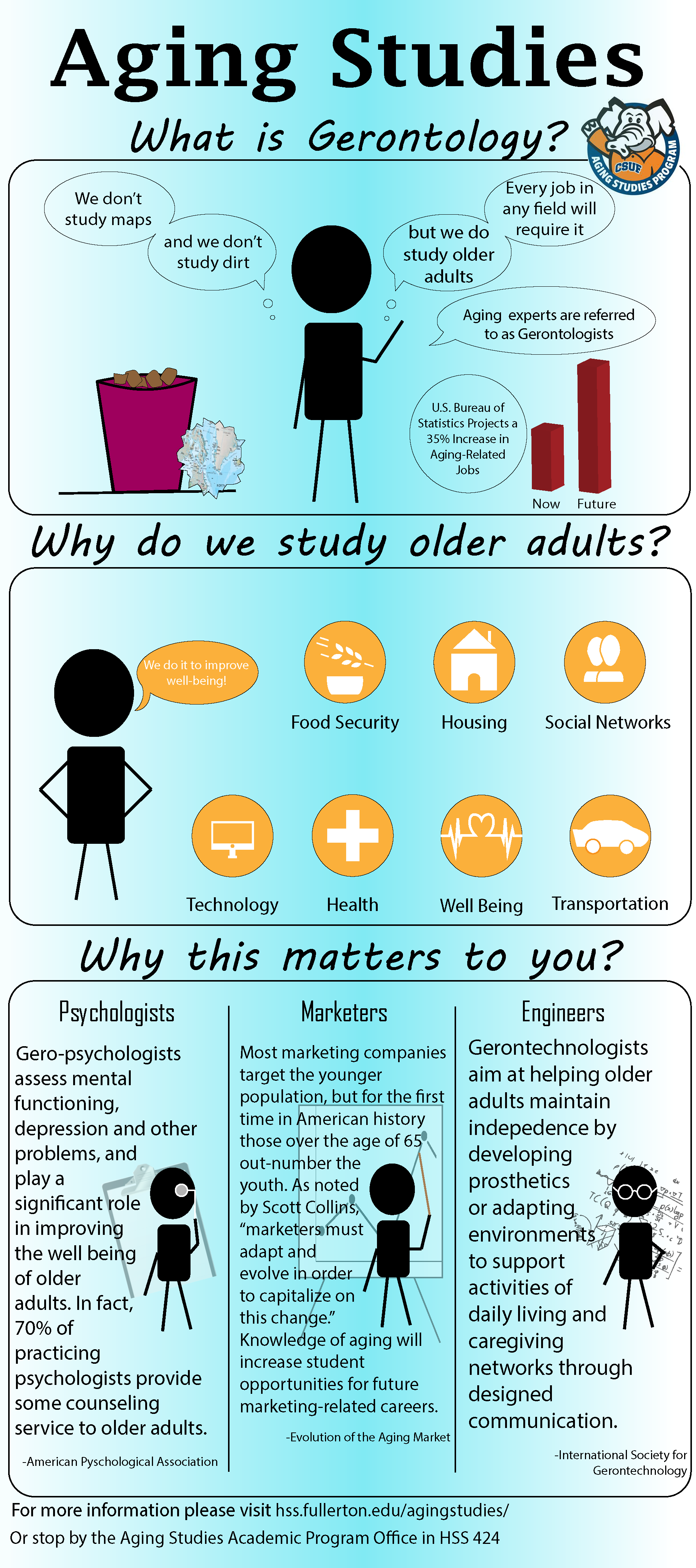 What is Aging Studies / Gerontology?