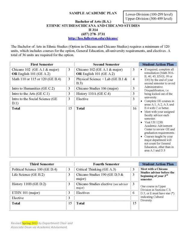 sample study plan