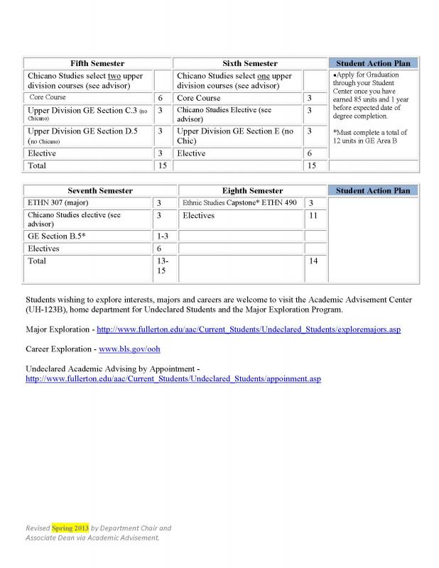 Sample Study Plan Chicana And Chicano Studies CSUF